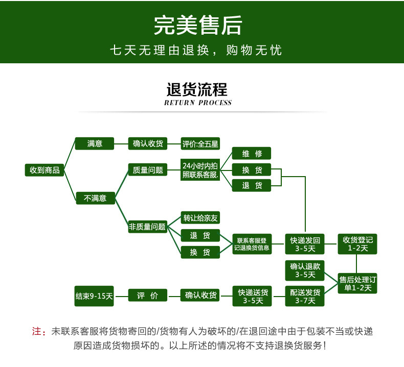 详情2